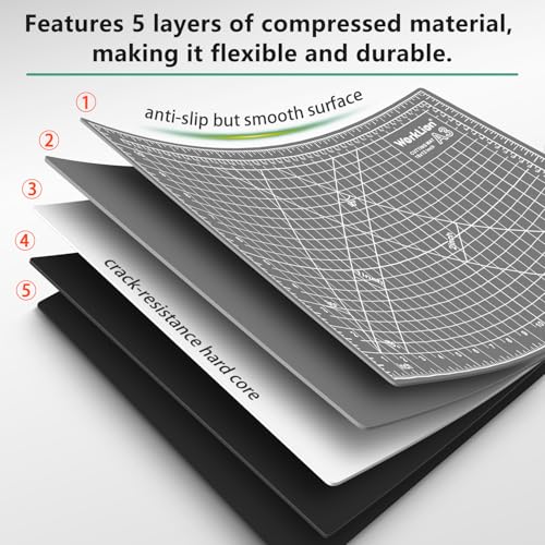Self Healing Cutting Mat