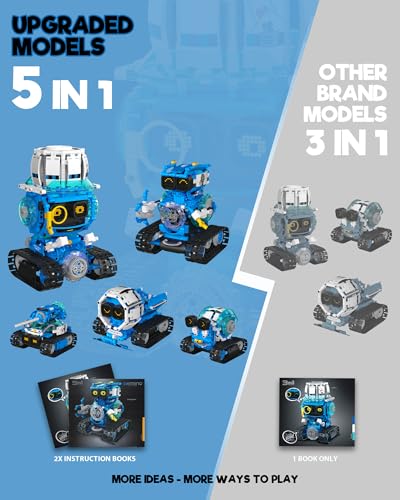 5-in-1 STEM RC Robot Building kit, 494Pcs App Coding, Boys Age 8-13 (5 Count)