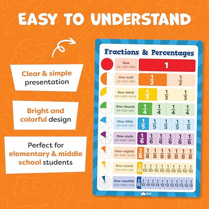 Multiplication Chart Poster & Math Posters for Elementary School (13 Count)