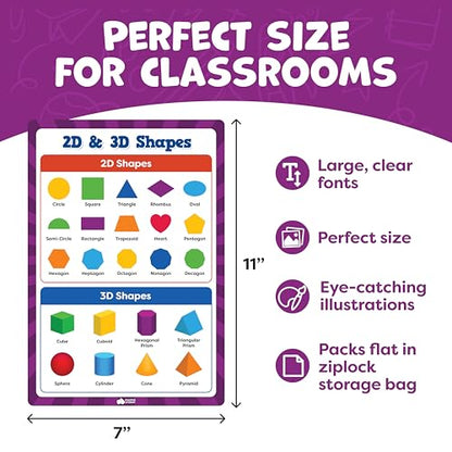 Multiplication Chart Poster & Math Posters for Elementary School (13 Count)