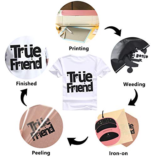 RENLITONG Heat Transfer Vinyl (10 Foot)