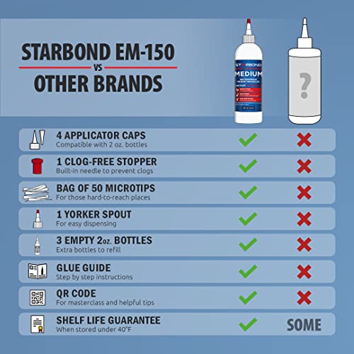 Medium CA Glue Complete Refill Kit (16 Ounce)