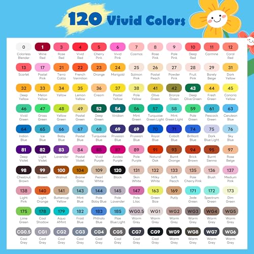 120 Colors Alcohol Markers Set (120 Count)