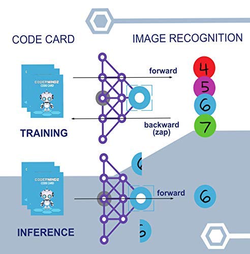 Game for AI Learners! NBC Featured