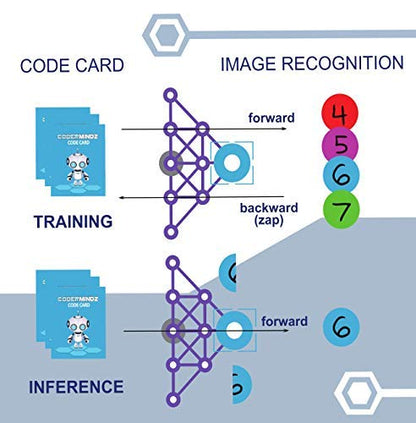 Game for AI Learners! NBC Featured