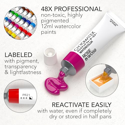 Watercolor Tutorial Set