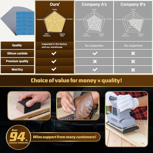Sandpaper 5000 Grit (15 Count)
