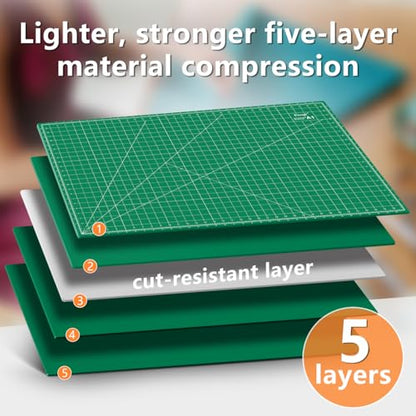 24"x36" Self Healing Sewing Mat