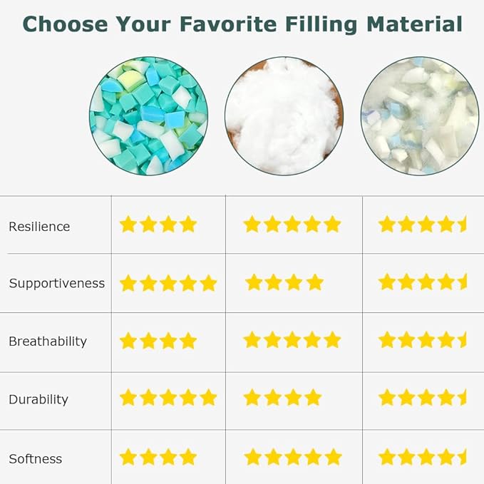 Welacer Pillow Stuffing 2.3lbs/36.8oz, Polyfill Stuffing for Stuffed Animals, Crafts, DIY Plush Toys, Back Cushions, Cloud Decoration, All-New Material Premium White Polyester Filling for Crochet
