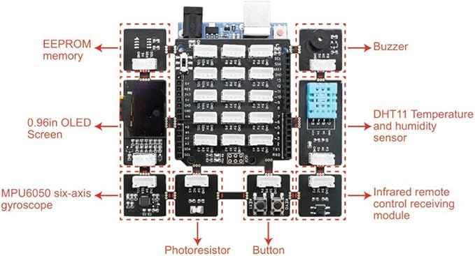 Electronic Projects Basic Starter Kit All in one Beginner Kit with 8 Sensors Detachable Compatible with Arduino for Beginner Adults Teens Learning