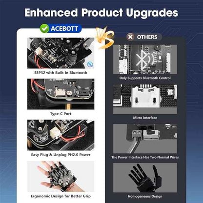 ESP32 Motion-Sensing Glove Supports Arduino, ACECode & Python，DIY Robotic Mechanical Hand STEM Toy Starter Kit Five Fingers Arm for Robot Kit Control, Science/Coding/Programming Set