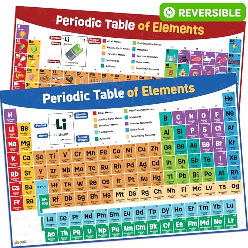 Periodic Table Poster for Classroom