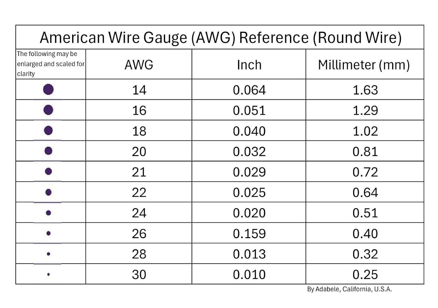 Adabele 82 Feet Premium Tarnish Resistant Round Jewelry Wire Copper Beading Wire Spool Bulk (0.7mm/21 Gauge) Sterling Silver Plated for DIY Craft Jewelry Making BF285-7 - Crafty Corner