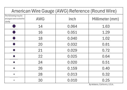 Adabele 5 Feet Real 1/20 14K Gold Filled Jewelry Wire Dead Soft Round Beading Wire (0.5mm/24 Gauge) Non Tarnish for DIY Craft Jewelry Making JK15-5