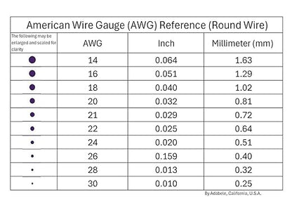 Adabele 5 Feet Real 1/20 14K Gold Filled Jewelry Wire Dead Soft Round Beading Wire (0.5mm/24 Gauge) Non Tarnish for DIY Craft Jewelry Making JK15-5
