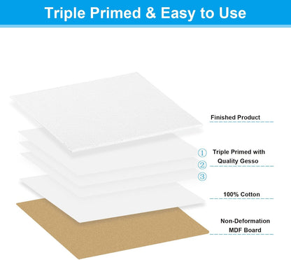 PATIKIL 12x16 Canvas Boards for Painting, 6 Pack 100% Cotton Square Triple Primed Stretched Blank Art Canvas Panel Bulk Thin for Acrylic, Oil, Tempera Paints, White