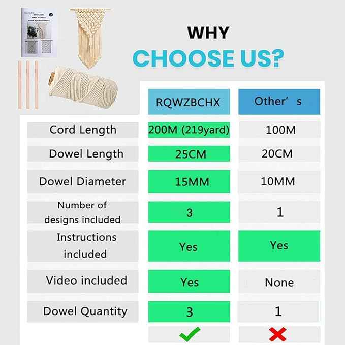 RQWZBCHX DIY Macrame Wall Hanging Kits, 3 Patterns Macrame DIY Wall Hangers for Beginners, Home Decor with 200 Meters Macrame Cord, 3 PCS Wooden Dowels and Instruction Booklet for Macrame Starters