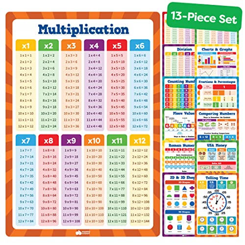 Multiplication Chart Poster & Math Posters for Elementary School (13 Count)