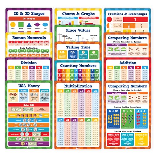 Multiplication Chart Poster & Math Posters for Elementary School (13 Count)