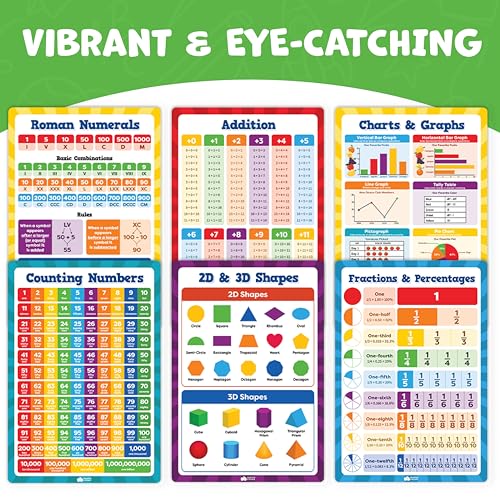 Multiplication Chart Poster & Math Posters for Elementary School (13 Count)