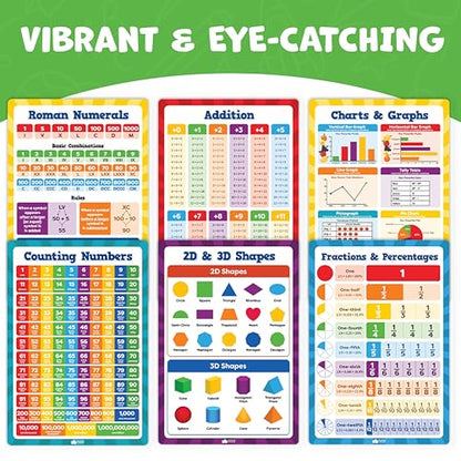 Multiplication Chart Poster & Math Posters for Elementary School (13 Count)