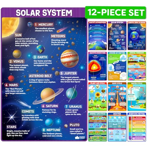Science Posters for Classroom Middle School Elementary School (12 Count)
