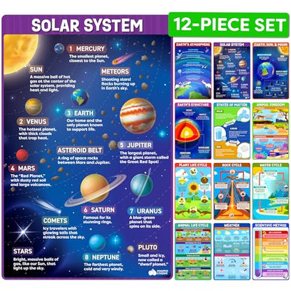 Science Posters for Classroom Middle School Elementary School (12 Count)