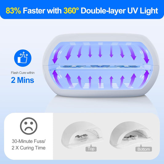 PUWANJILI UV Light for Resin,360° Ring Dual-Layer & Adjustable Time Setting (1/3/5min) UV Resin Light,56 LED High-Powered UV Lamp for Resin Curing,Fast Curing Lamp for Resin Molds,DIY Crafts Decor
