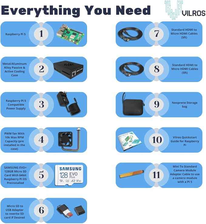 Vilros Raspberry Pi 5 Starter Kit MAX - Turbo Cooled Aluminum - (128GB Edition) - (4GB RAM)