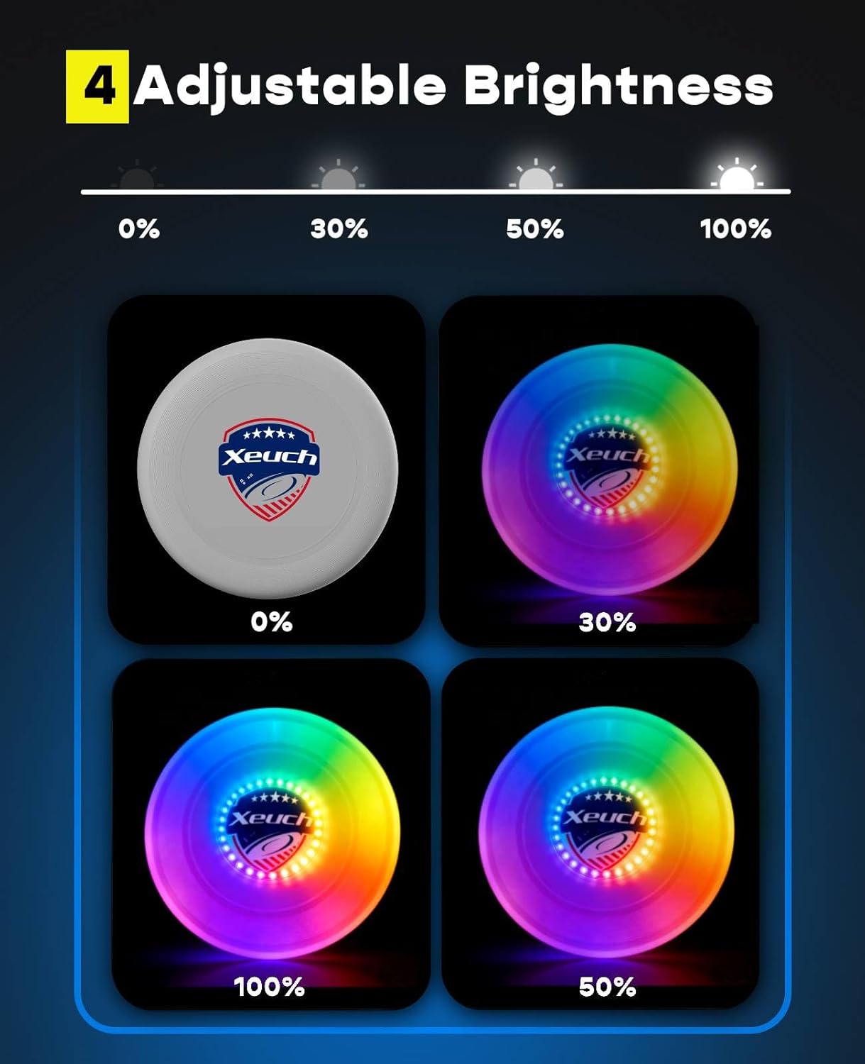 Light Up Flying Disc, 175g Glow Disc with 30 RGBs, 16 Lighting Modes, 4 Brightness, 600mAh Rechargeable Battery, Built-in Timer and Sensor for Competitive & Casual Play, Gift for Men/Boys/Teens