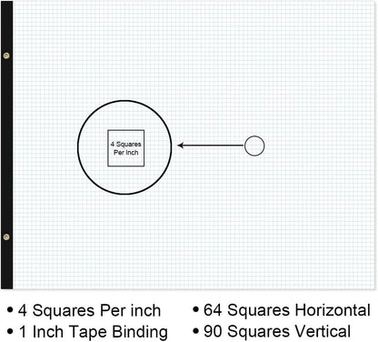 (2-Pack) Large Engineering Graph Paper - 22" x 17" Grid Paper, 100 Sheets/200 Pages, 4"x4" Grid Pad, Giant Drafting Pad Sketching Graph Paper for Engineer Architect Designer Mathematician Draftsman