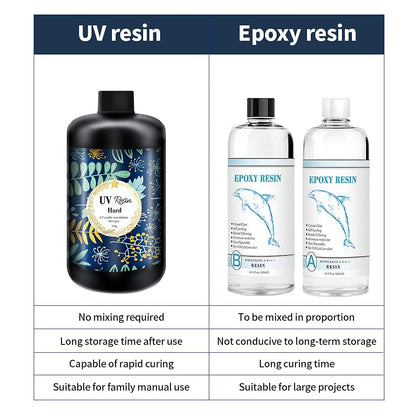 Crystal Clear Hard UV Resin Upgraded Formula Ultraviolet Fast Curing for Jewelry Making Craft Decoration, Hard Transparent Glue Solar Cure Sunlight Activated Resin (1000g)
