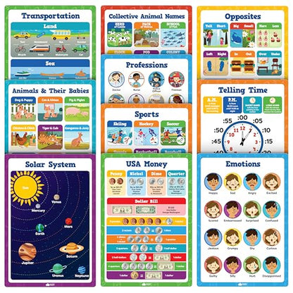 Educational Learning Posters for Toddlers 1 (20 Count)