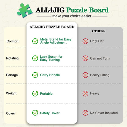 ALL4JIG 1000 Pieces 2-in-1 Tilting & Rotating Puzzle Board, 30.16" x 22.44"Adjustable Angle Puzzle Board with 4 Drawers & Clear Protective Cover, Birthday Gift for mom