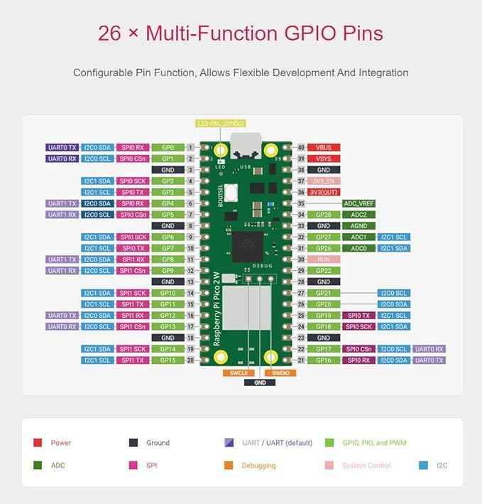 Raspbery Pi Pico 2 W Basic Kit, with Pico 2 W Microcontroller Board, Based on Official RP2350 Chip, Dual-core & Dual-Architecture Design, Supports WiFi and BLE