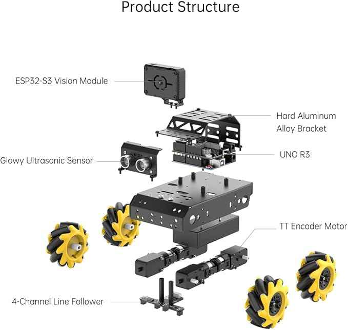 Robotic Kit for Arduino Robot Car AI Camera Vision Recognition Tracking Obstacle Avoidance Pick-and-Place Gripper, Programmable STEM Robot Gift for Ages 12 14 16+, miniAuto Advanced Kit