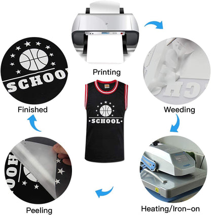 JANDJPACKAGING Green Heat Transfer Vinyl Bundle: 10 Pack 12"x10" Sheets, HTV Vinyl Sheets for Cricut & Silhouette Cameo or Home Iron On Vinyl T-Shirts & Fabrics
