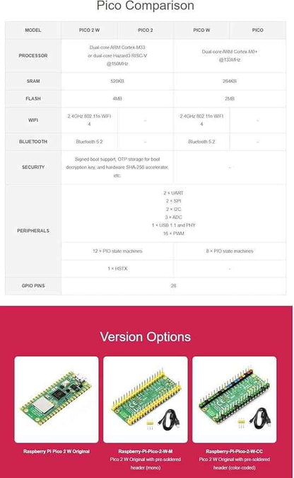 Raspbery Pi Pico 2 W Microcontroller Board, Based on Official RP2350 Chip, Dual-core & Dual-Architecture Design, Supports WiFi and BLE (RPi Pico 2 W)