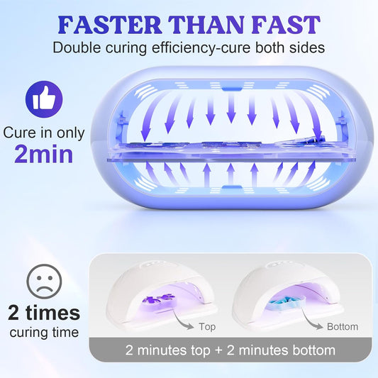 LET'S RESIN UV Light Advanced,Two-Sided Longer time Setting(2m,3m,5m) UV Resin Light with 36 LED Beads, Large Size UV Lamp for Resin Curing,Resin Molds,DIY Craft Decor(Own Design Patent) - Crafty Corner