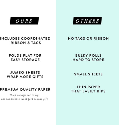 Itsy Belle Studio Floral Wedding Wrapping Paper + Ribbon Set with Tags - White gift wrap, fall Flower flat Sheets, Boho Bridal Shower Wrap