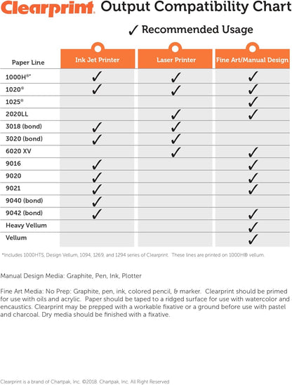 Clearprint Vellum Sheets with Engineer Title Block, 11x17 Inches, 16 lb., 60 GSM, 1000H 100% Cotton, 100 Sheets/Pack, Translucent White (10221516)