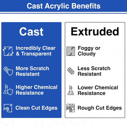 Duco USA-Made Clear Cast Acrylic Sheet 1/8 Inch Thick 24" x 48" - 2 Pack of Transparent Plexiglass Sheet - Lightweight Acrylic Board for Window Replacements, Displays, Signs, and More