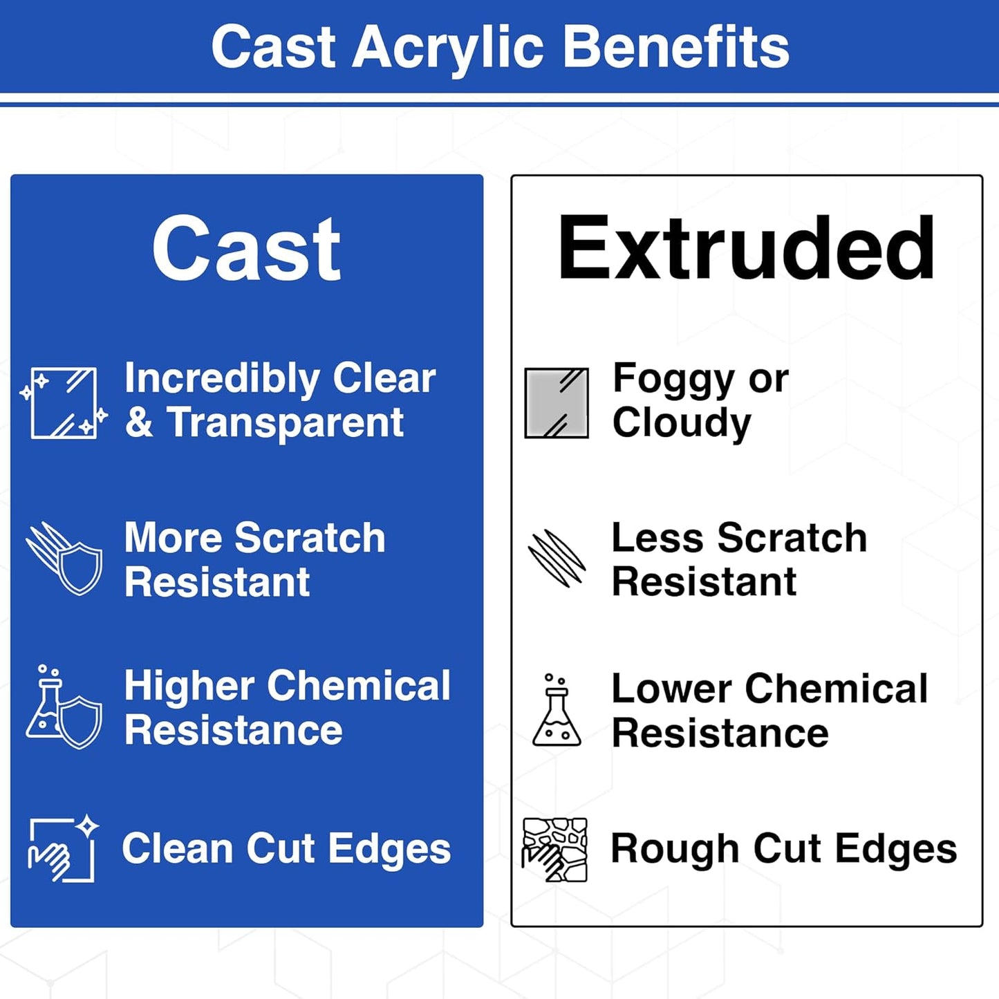 Duco USA-Made Clear Cast Acrylic Sheet 1/8 Inch Thick 24" x 36" - 1 Pack of Transparent Plexiglass Sheet - Lightweight Acrylic Board for Window Replacements, Displays, Signs, and More