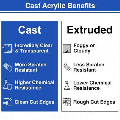 Duco USA-Made Clear Cast Acrylic Sheet 1/8 Inch Thick 12" x 36" - 2 Pack of Transparent Plexiglass Sheet - Lightweight Acrylic Board for Window Replacements, Displays, Signs, and More