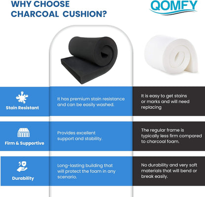 QOMFY 1" Height x 18" Width x 42" Length Charcoal Upholstery Foam Sheet | Made in USA | Multi-Purpose Foam for Upholstery, DIY, Packaging & Acoustic Projects - Crafty Corner