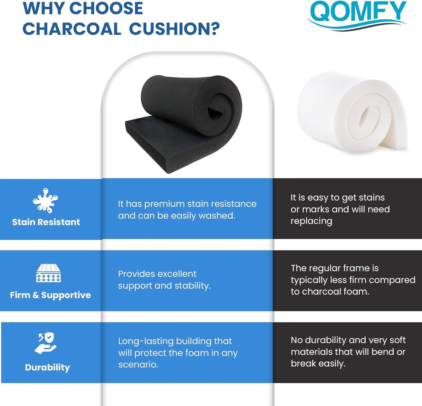 QOMFY 5" Height x 18" Width x 42" Length Charcoal Upholstery Foam Sheet | Made in USA | Multi-Purpose Foam for Upholstery, DIY, Packaging & Acoustic Projects - Crafty Corner
