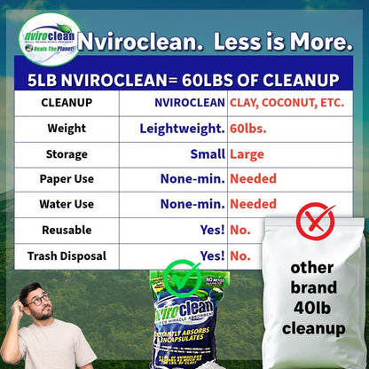 5 LB (Pack of 3) - Absorbs up to 180 LBS! Spill Absorbent & Encapsulant for Oil, Paint, Pet Waste, Chemicals and More.