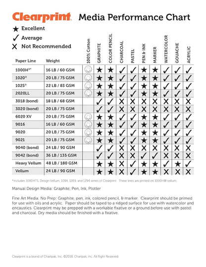 Clearprint 11" x 17" 1000H Design Vellum Pad with Printed Fade-Out 8x8 Grid, 16 lb., 100% Cotton, 50 Sheets, 1 Each