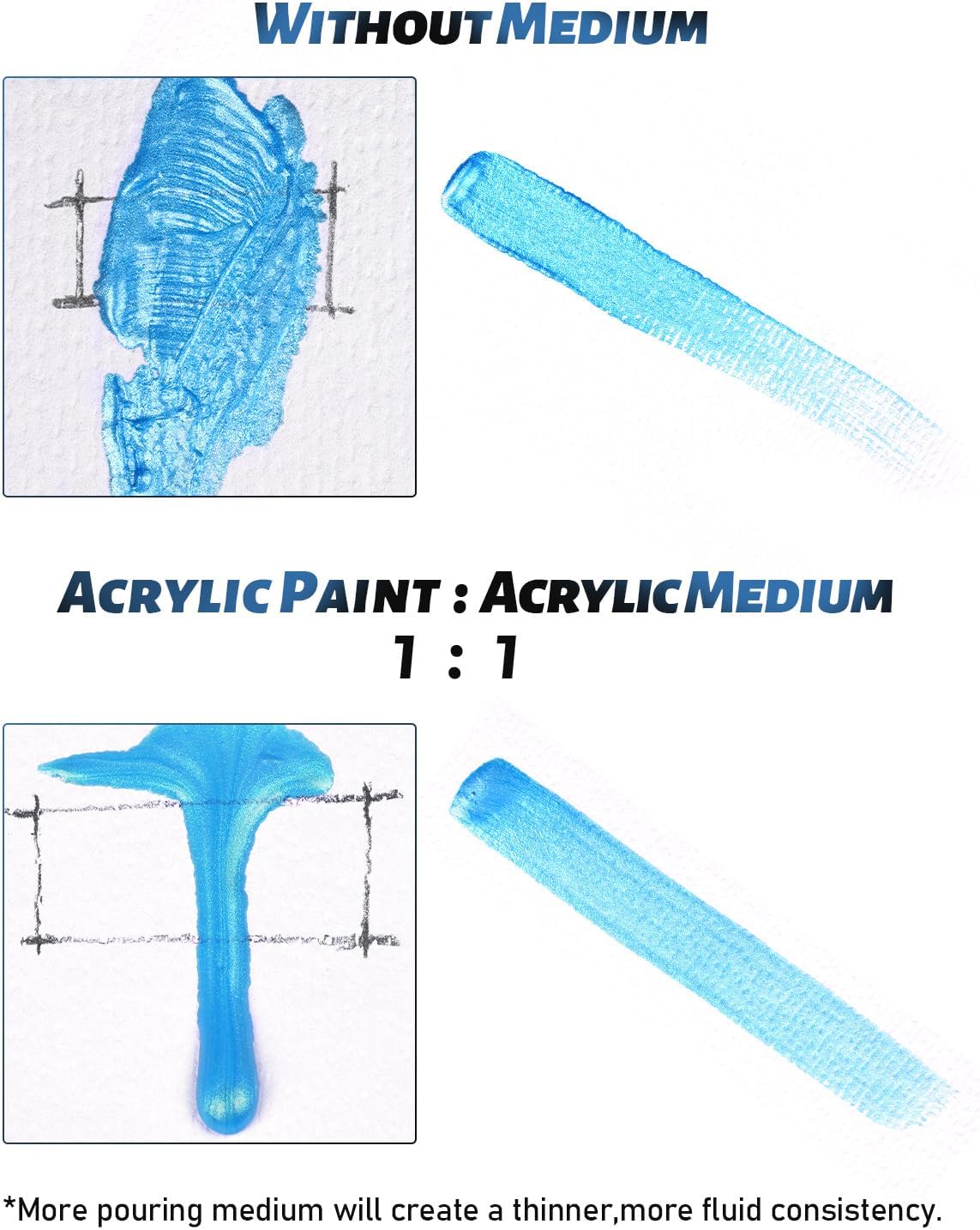 Nicpro Pouring Medium for Acrylic Paint 69oz / 2040ml, Acrylic Paint Thinner, Acrylics Flow Medium Improve Flow Consistency