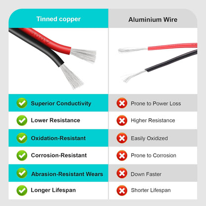 22 Gauge 2 Conductor PVC Tinned Copper Electrical Wire, 32.8FT/10M Red and Black Double Parallel Wire,0.3mm²，for DIY Projects, Home Electrical, Power Wiring,Car Speaker Wire, LED Wires.